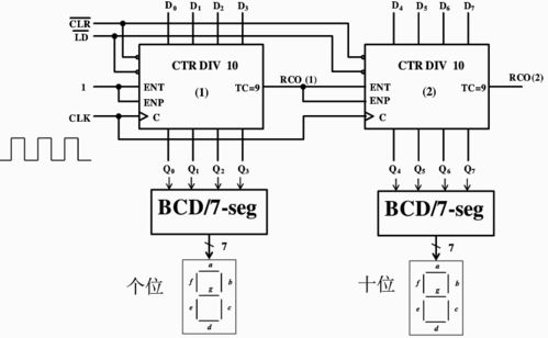 同步與異步級(jí)聯(lián)在計(jì)數(shù)器集成電路中的應(yīng)用 以74160、74161與74163為例